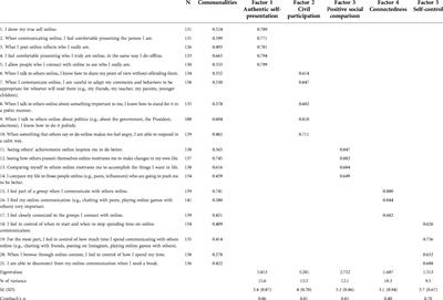 Positive digital communication among youth: The development and validation of the digital flourishing scale for adolescents